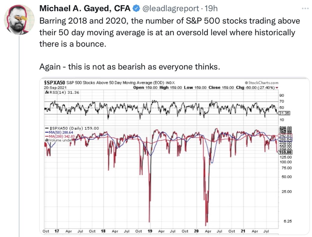 Aktienmärkte 50-Tage-Linie
