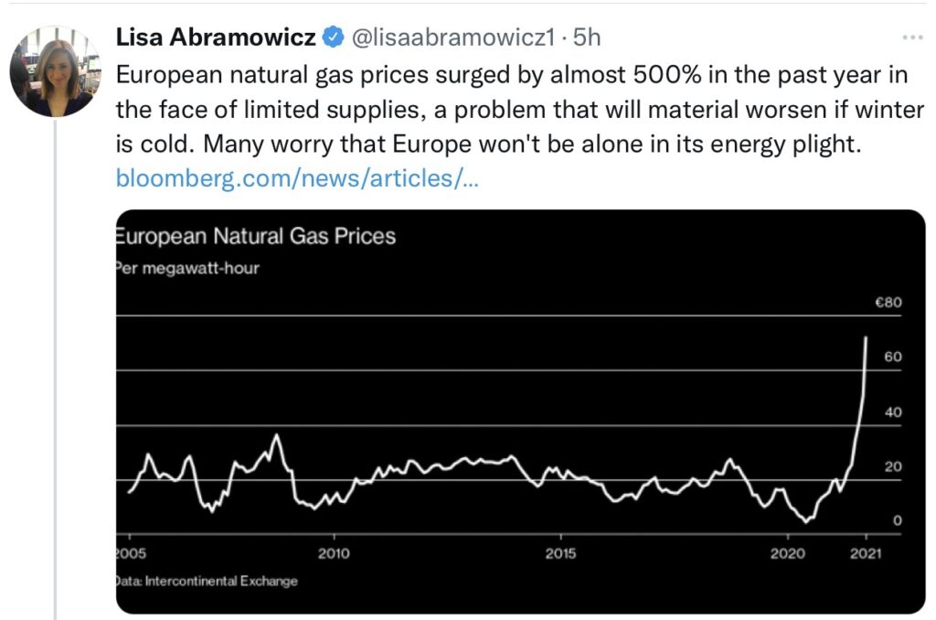 Inflation und Gaspreise