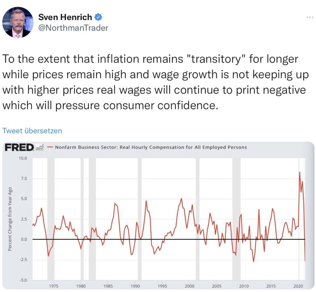 Inflation und Konsum