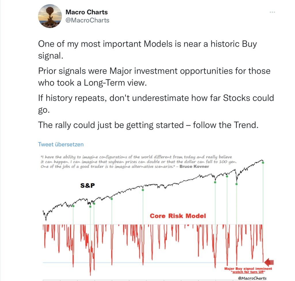 Aktienmärkte Risk Model
