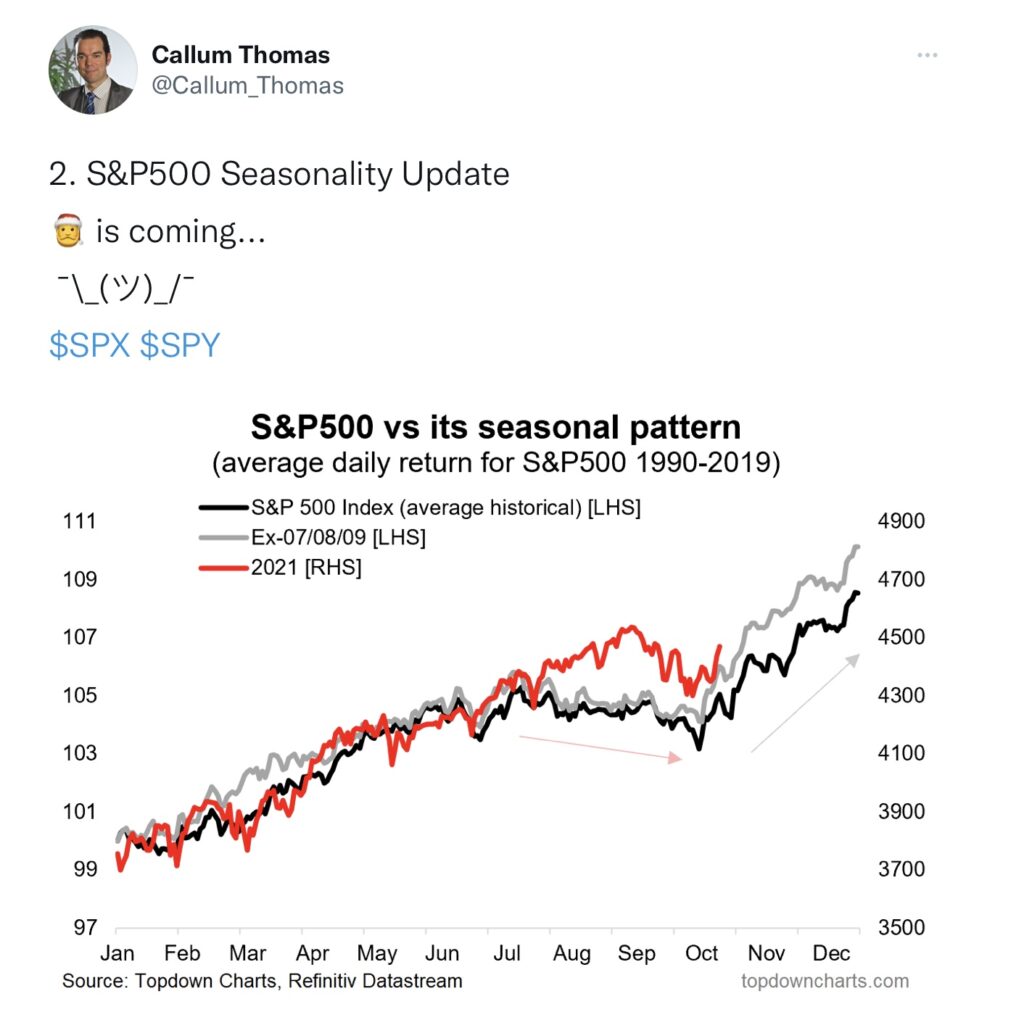 Aktienmärkte Saisonalität Muster