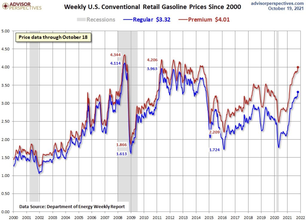 Benzinpreis in USA
