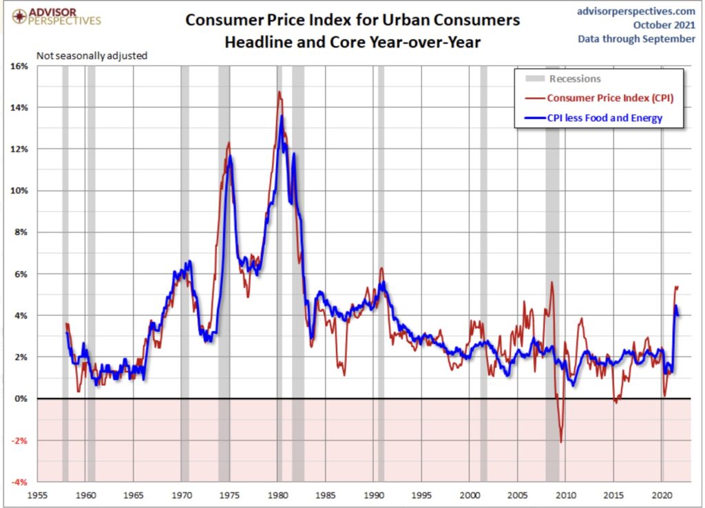 Inflation seit dem Jahr 1955