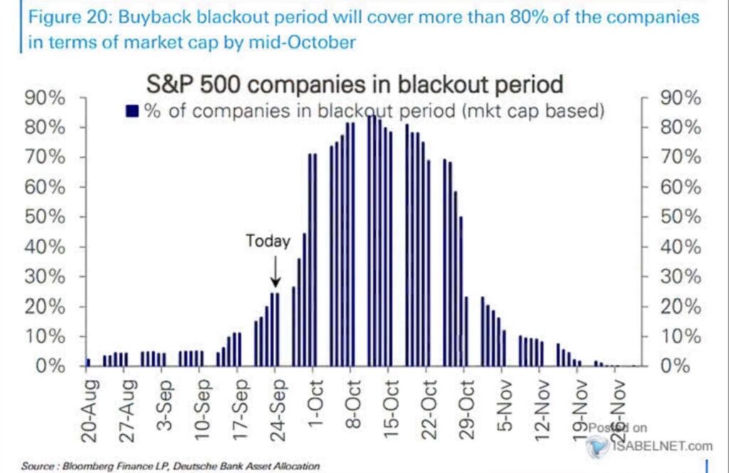 Aktienrückkäufe blackout period