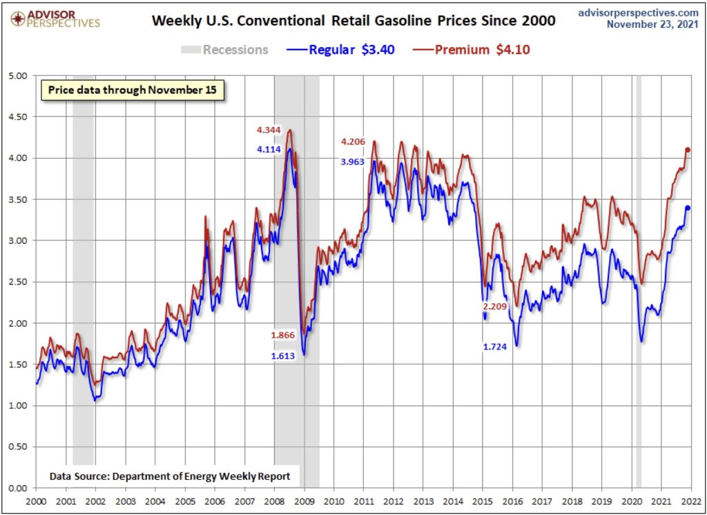 Benzinpreis USA Entwicklung