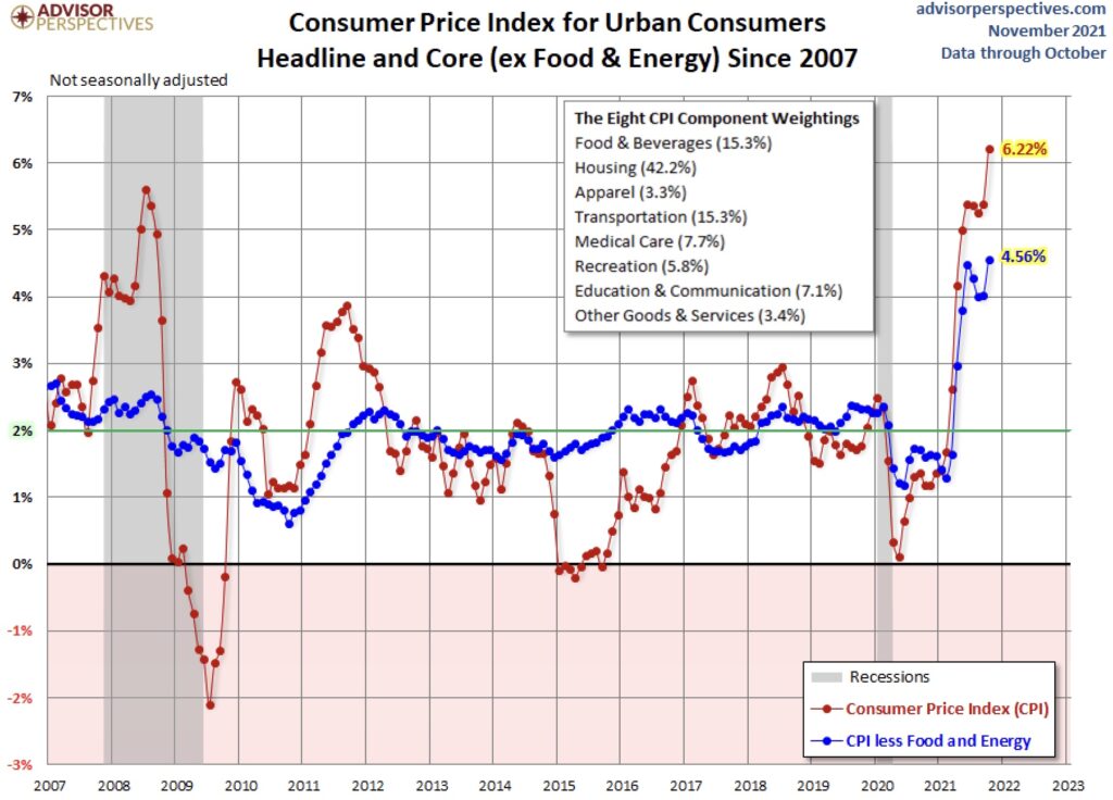 Inflation mit Energie und ohne
