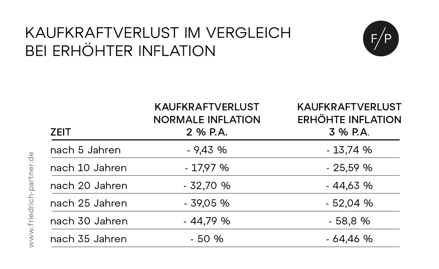 Grafik zeigt Auswirkungen von Inflation
