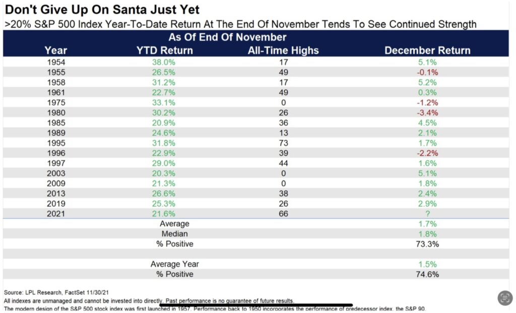 Aktienmärkte Weihnachtsrally