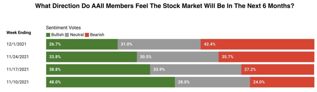 Aktienmärkte Bärenquote