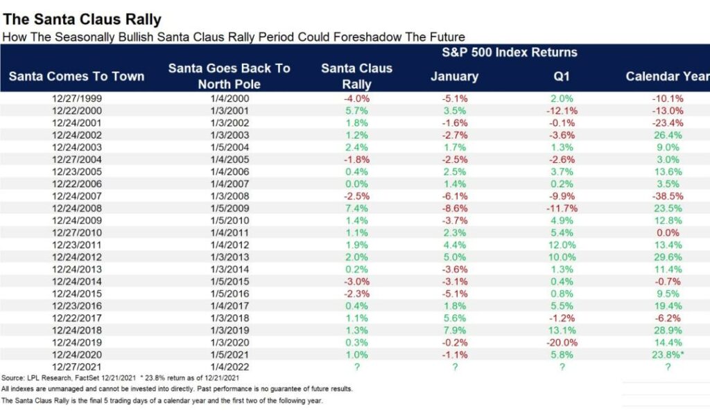 Aktienmärkte Jahresende und Januar