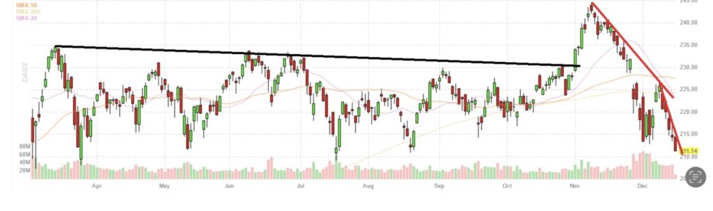 Aktienmärkte Russell Chart