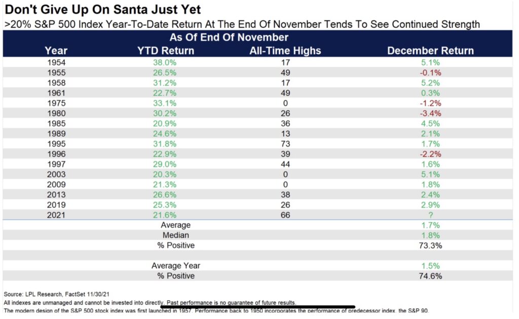 Aktienmärkte und Santa Claus