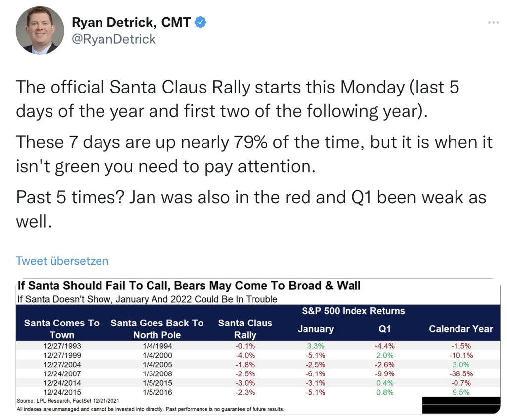 Aktienmärkte Santa Claus und die Rally