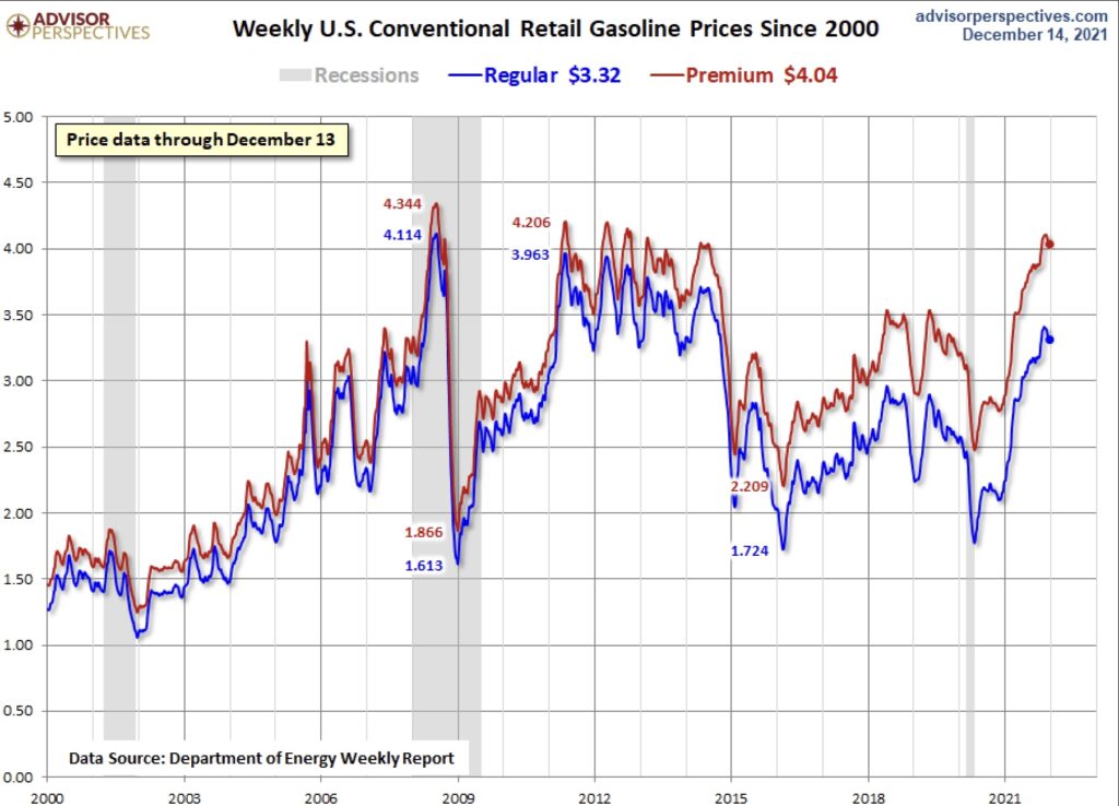 Benzinpreis in den USA wöchentlich