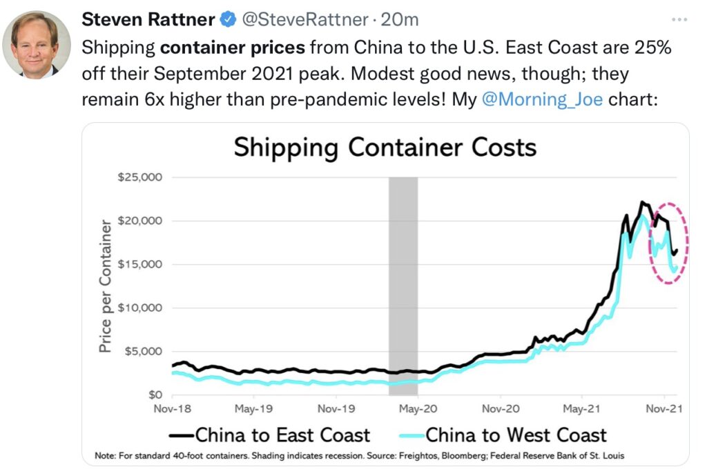Container und Frachtpreise