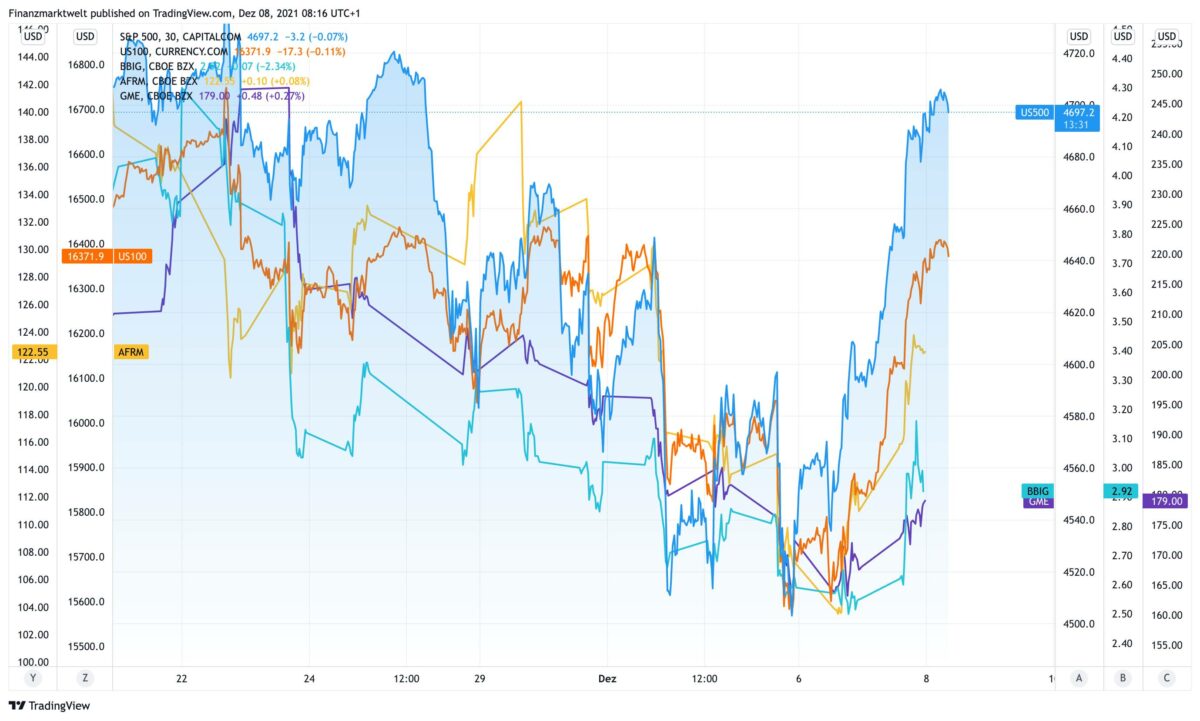 Chart vergleicht S&P 500 mit Nasdaq und drei Einzelaktien