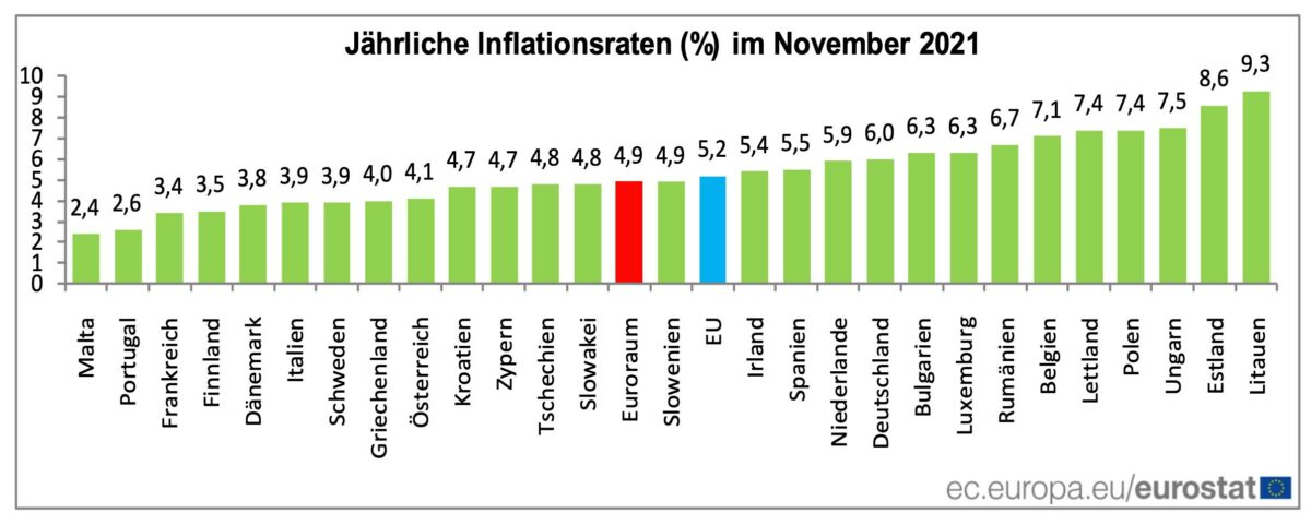 Inflation in der EU nach Ländern aufgeteilt