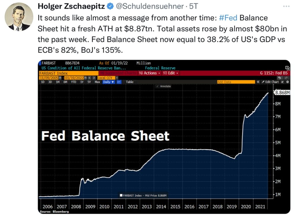 Inflation und Bilanzsumme Fed