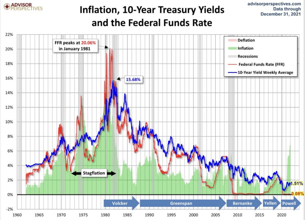 Inflation und Renditen