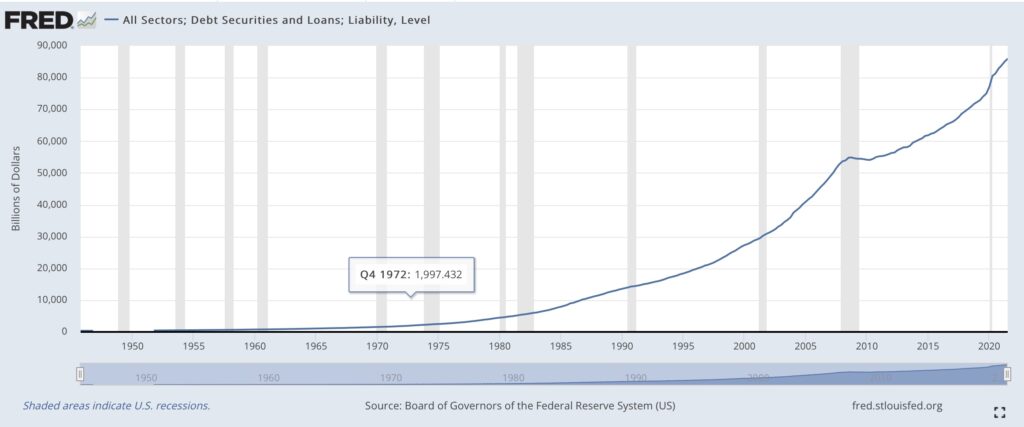 Inflation und US-Verschuldung