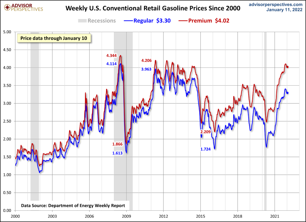 Inflation uns Benzinpreise USA