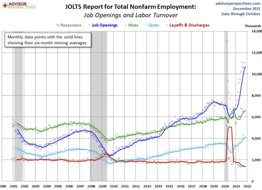 US-Arbeitsmarkt Quits