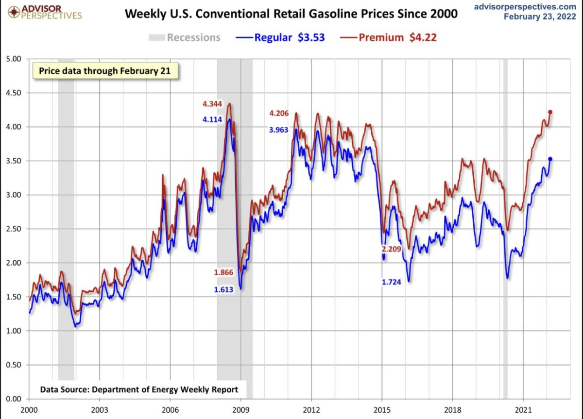 Veränderung der Benzinpreise seit dem Jahr 2000
