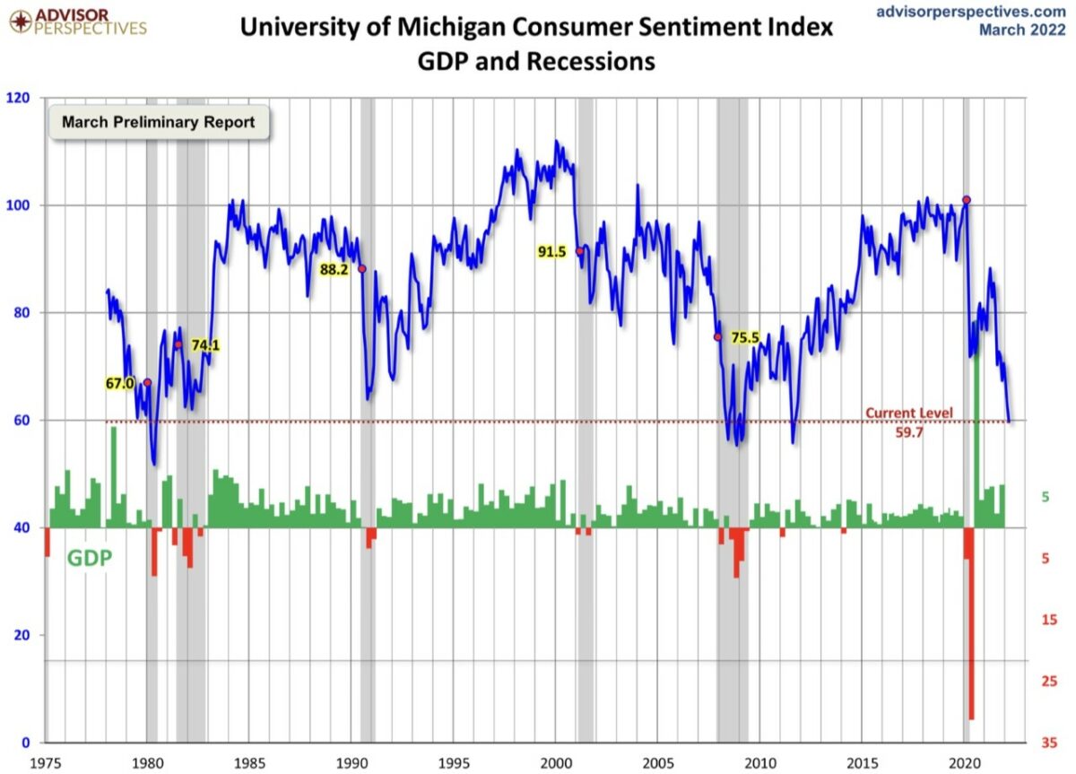 Uni Michigan Index