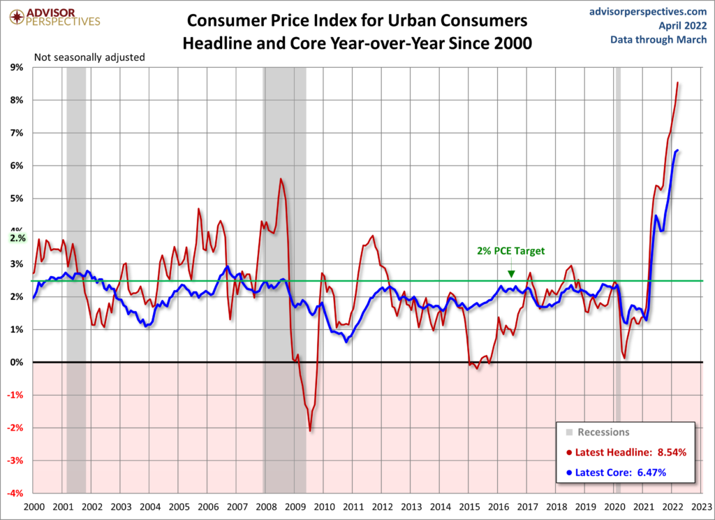Inflation Consumer Price