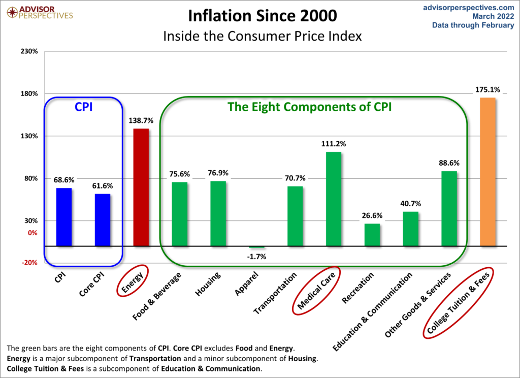 Inflation seit 2000 Entwicklung