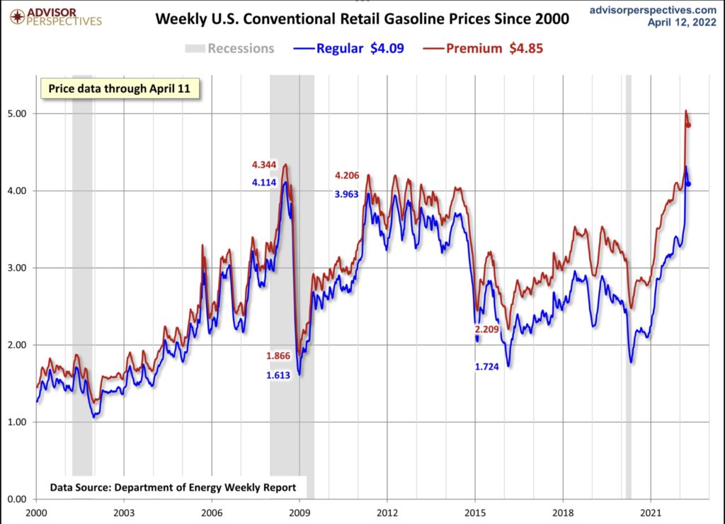 Tankstellenpreise USA