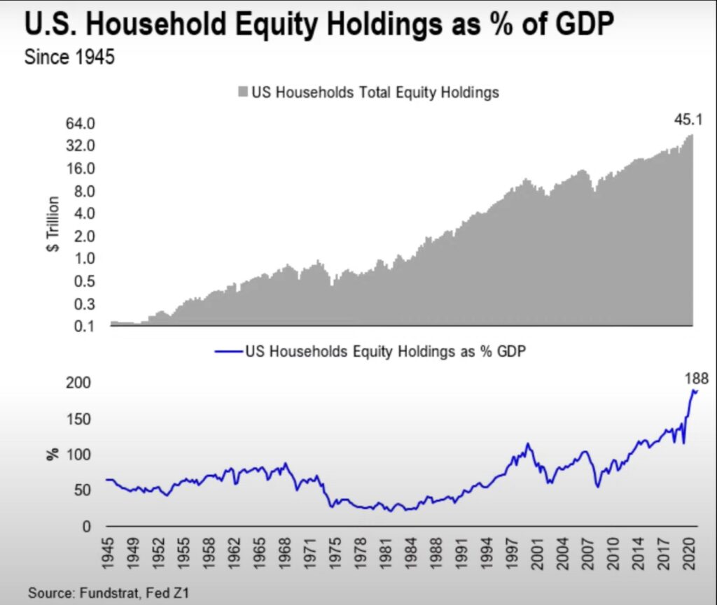 Wall Street und Fed - Vermögenspreisblase