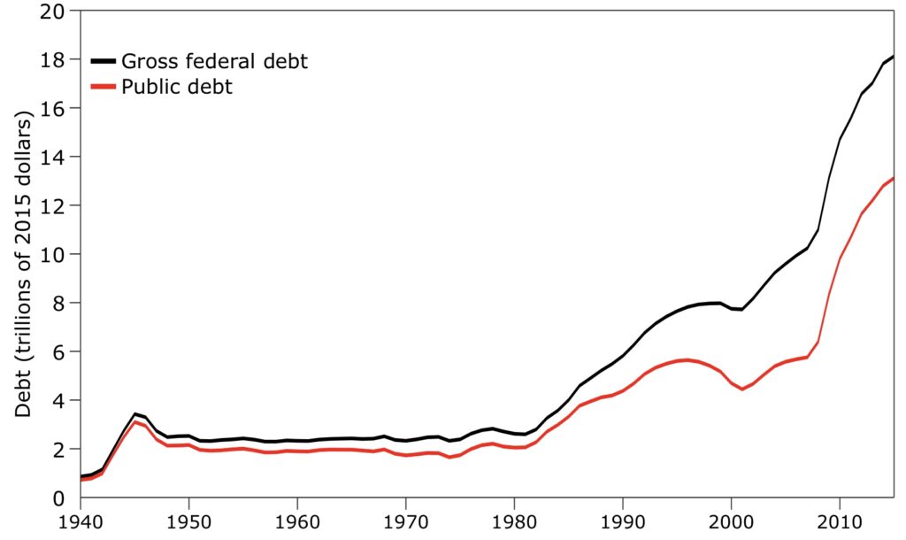 Historisch US-Debt nominal