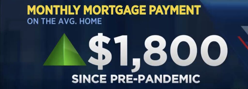 Monthly Mortgage Payment