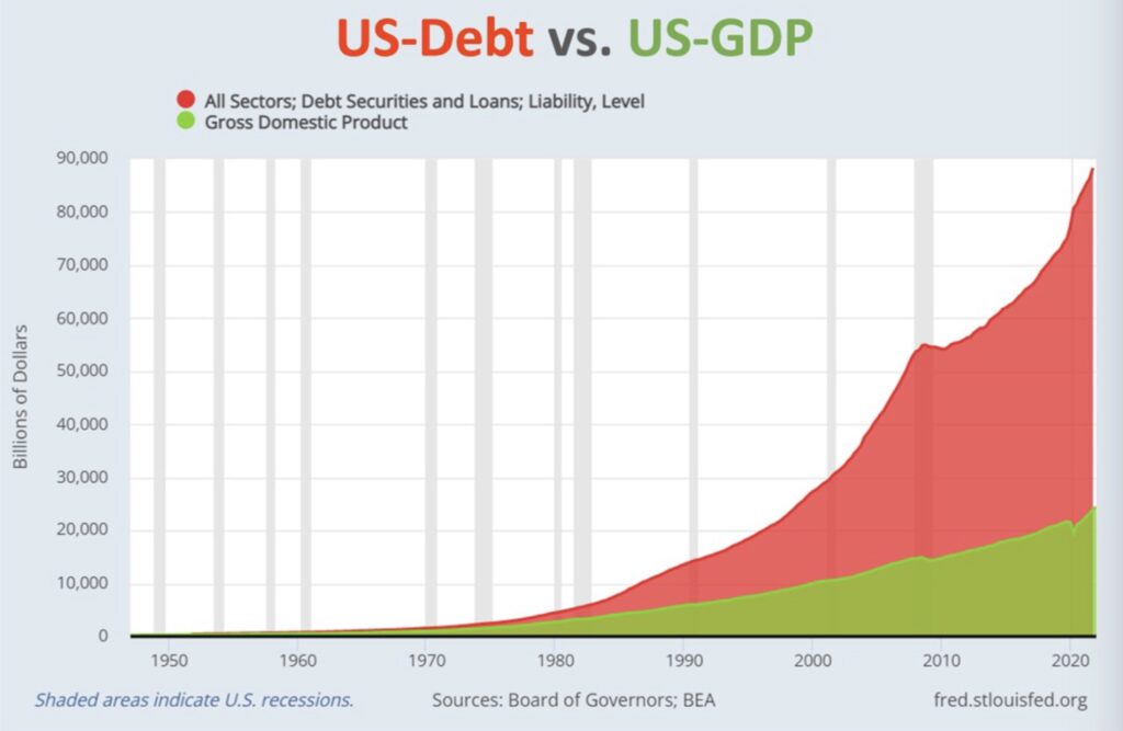 Schulden USA Zinsen