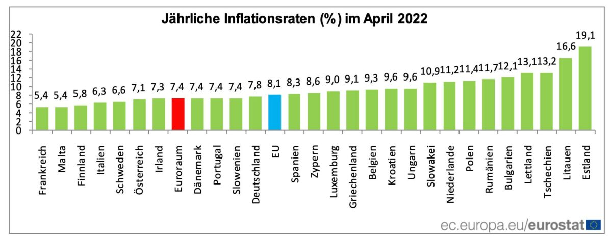 Grafik zeigt Inflation je nach Land