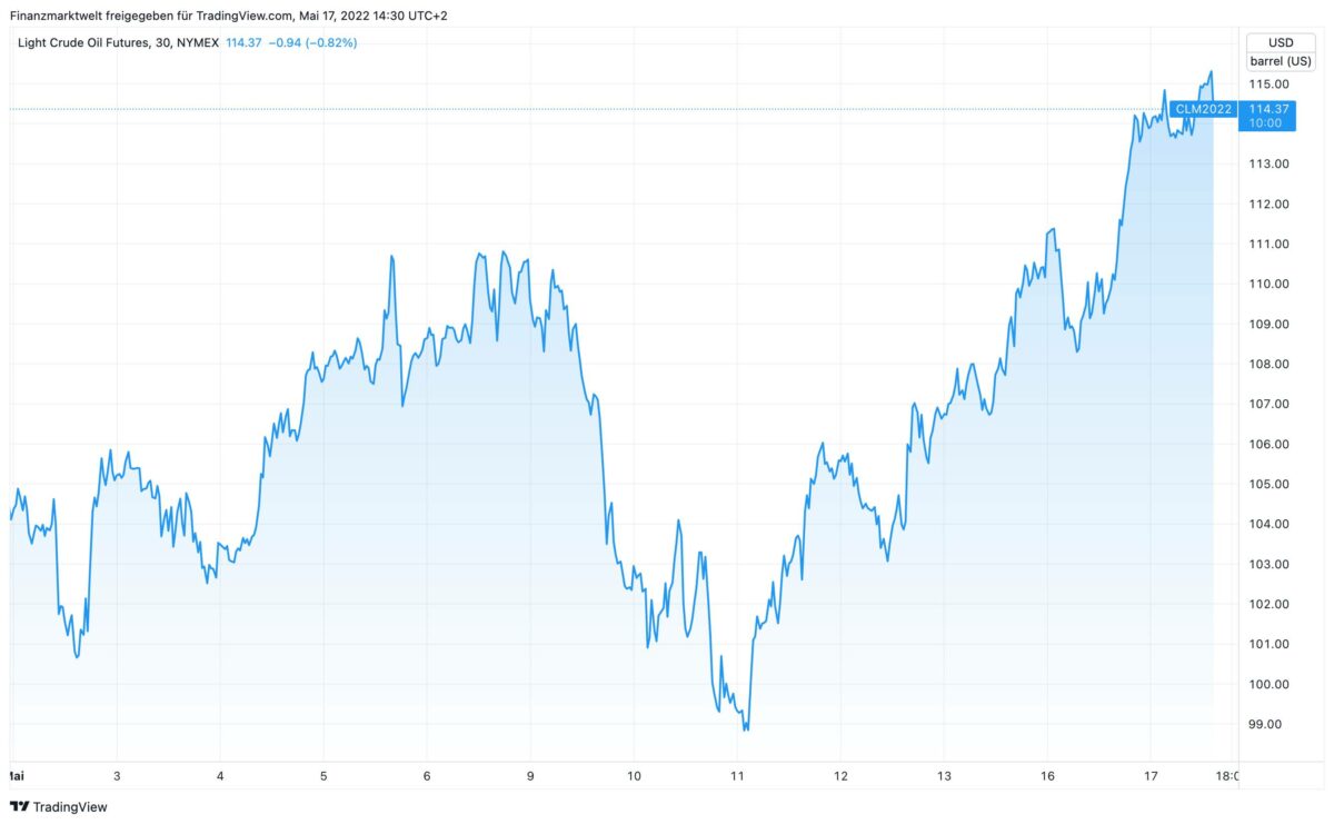 Chart zeigt Verlauf im Juni WTI-Ölpreis seit Anfang Mai.