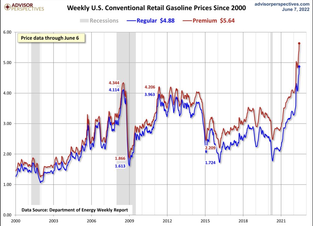 Inflation und Benzinpreis in USA