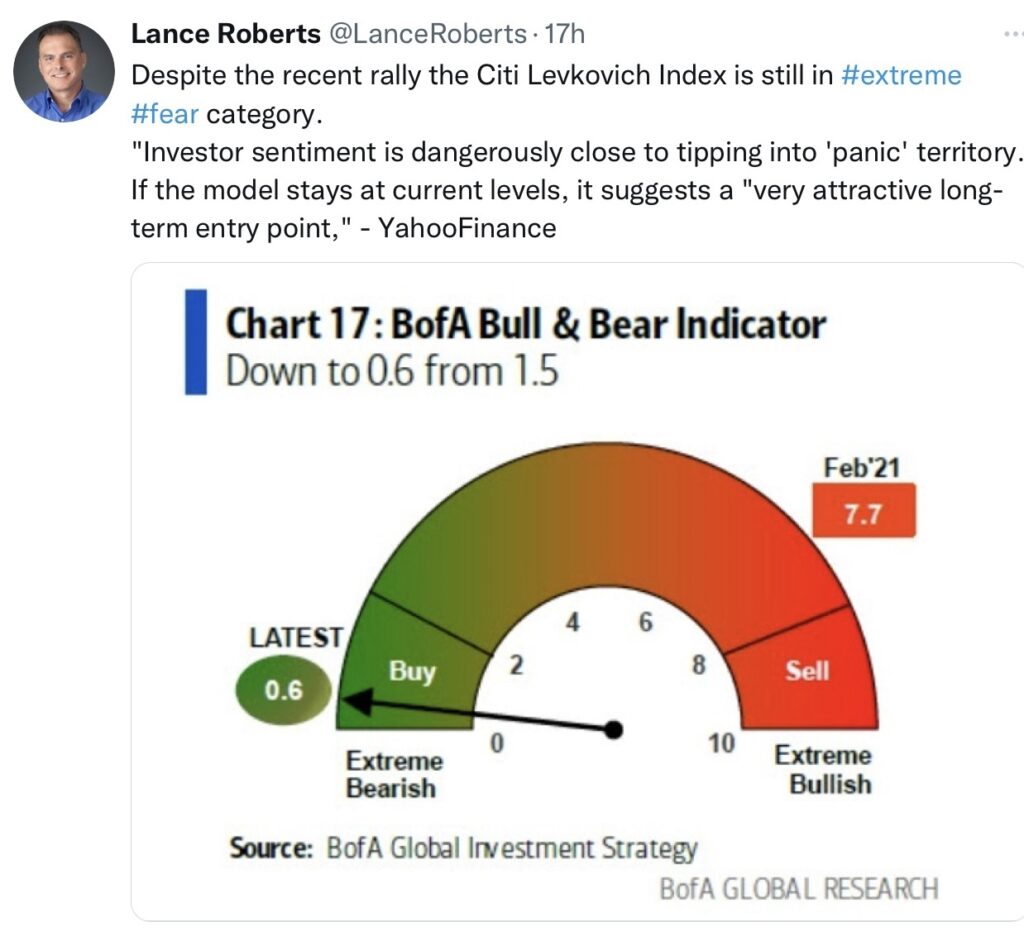 L.ance Roberts Bull&Bear Indicator