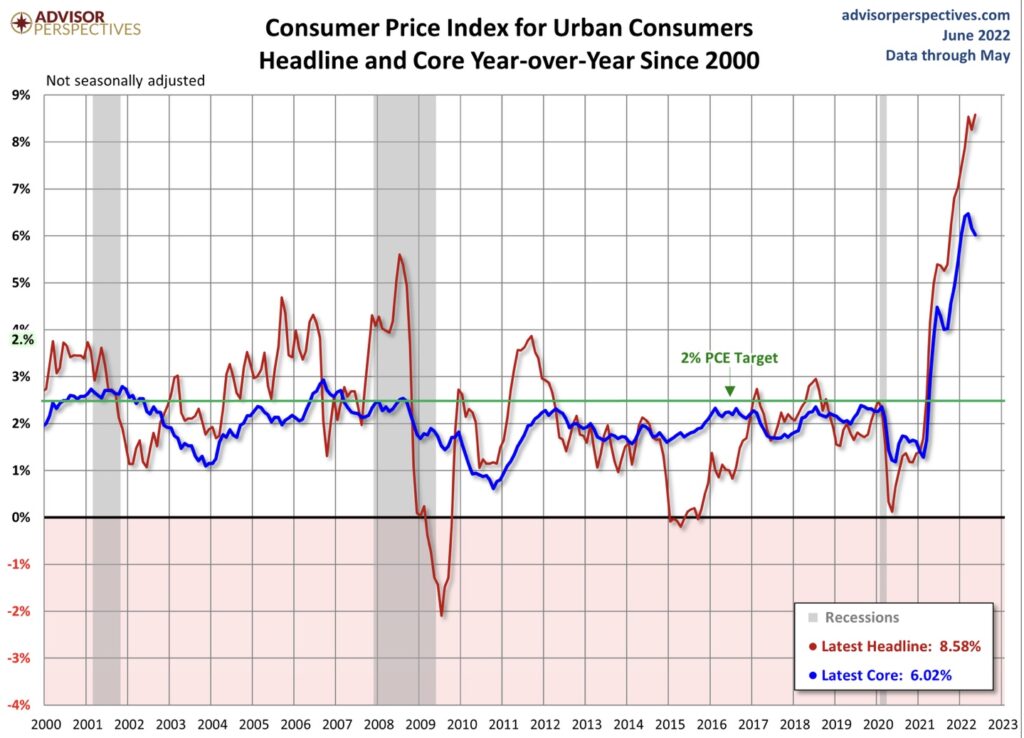 PCE Preisdeflator Inflation und Fed