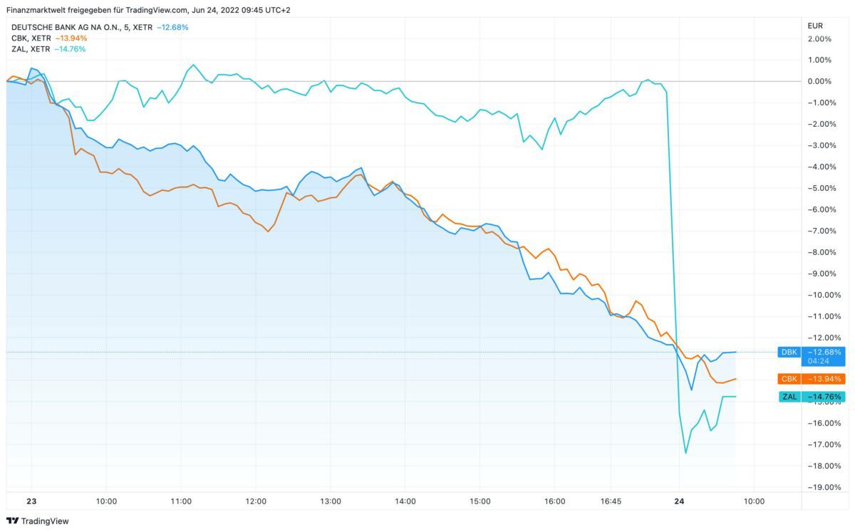 Chart zeigt seit gestern Verluste bei Deutsche Bank, Commerzbank und Zalando