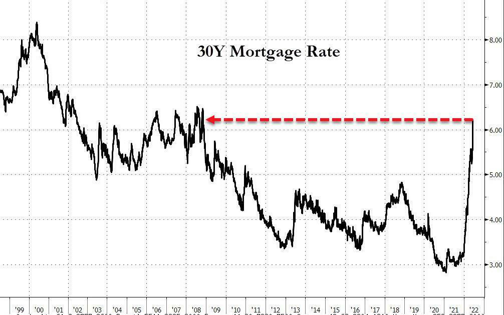 Immobilien USA Mortgage Rates