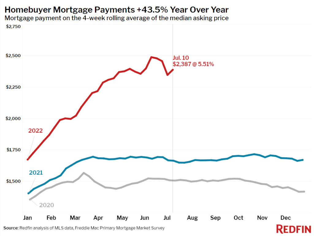 Mortgage Rates USA