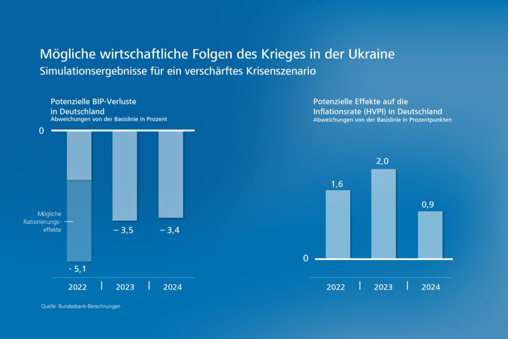 Ölpreis JP Morgan Ukraine