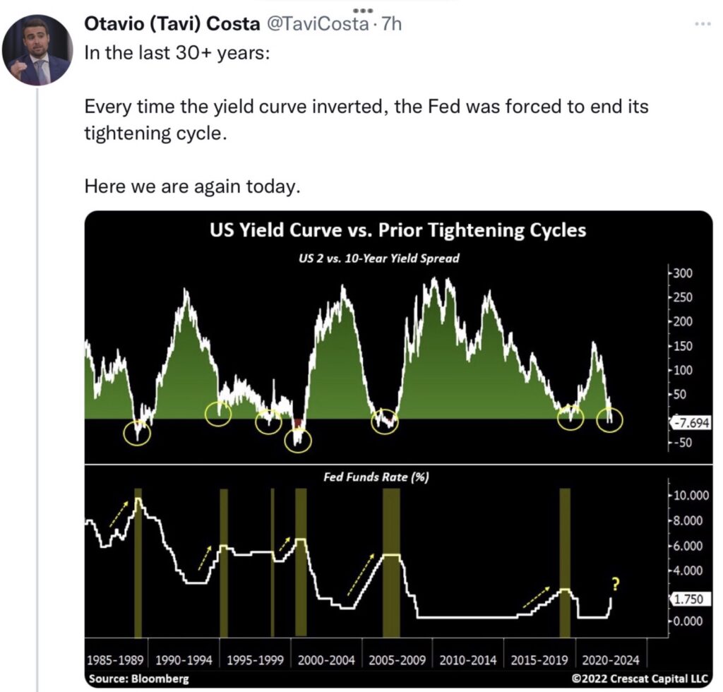 Otavio C. Yield Curve Zinskurve Rezession