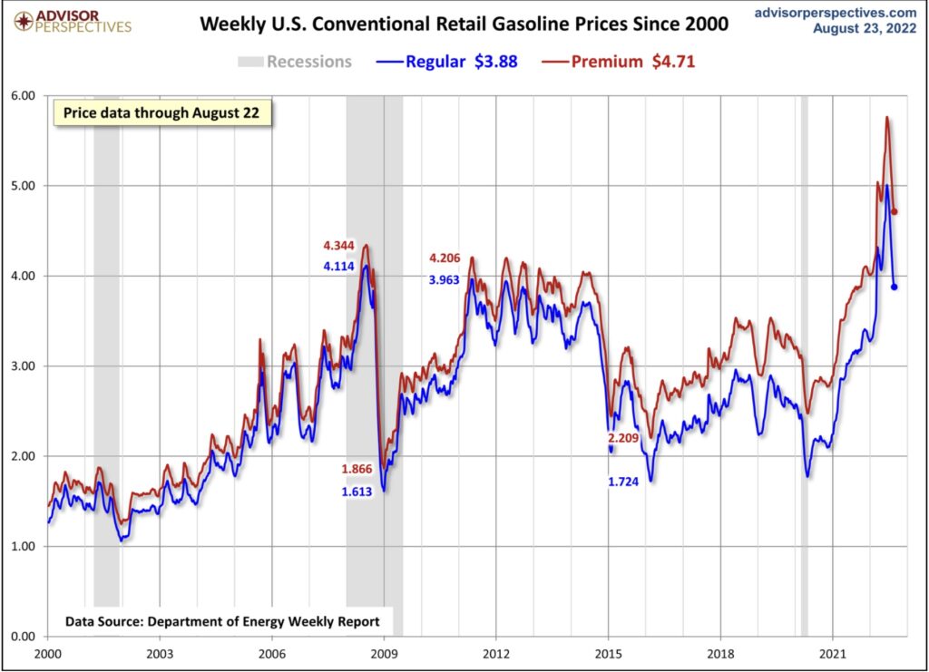 Fed Jackson Hole Inflation Spritpreise