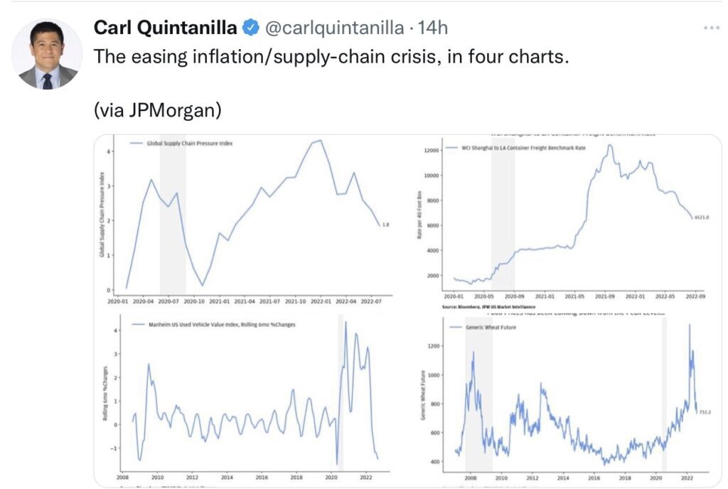 Tweet Quintanilla Easing Inflation S&P 500 und Nasdaq