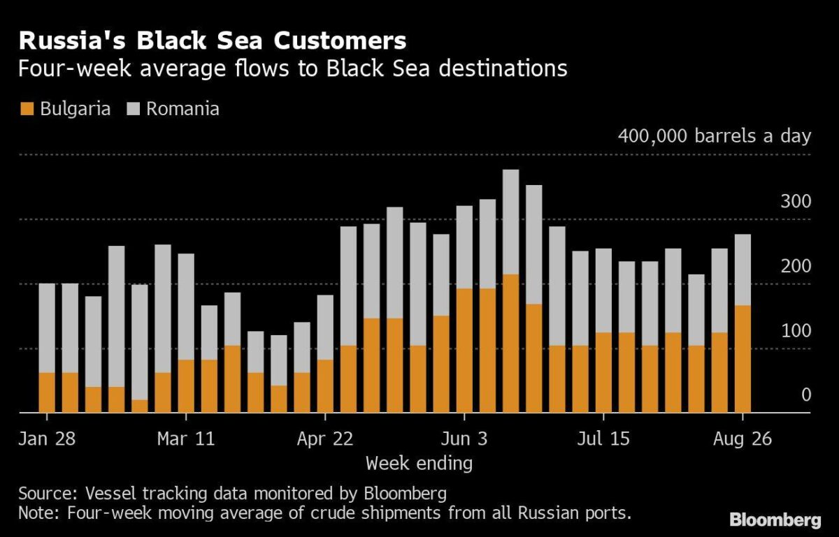Schwarzmeer-Kunden für Öl aus Russland