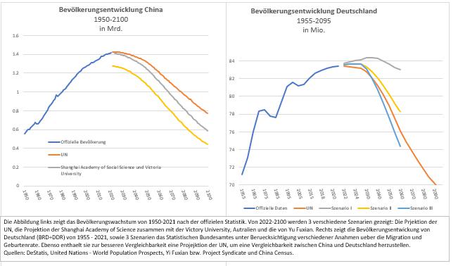 China Deutschland Bevölkerung