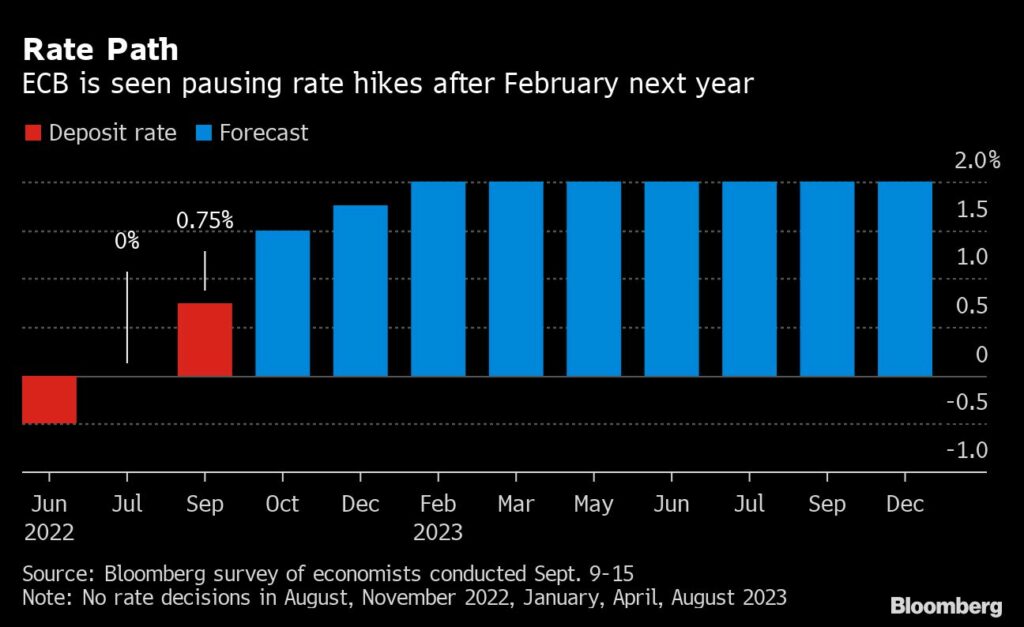 EZB Inflation Zinsen Rezession eurozone